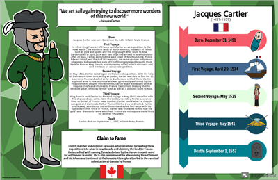 Notable Canadians in History Biography Poster