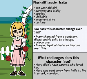 main character in secret garden