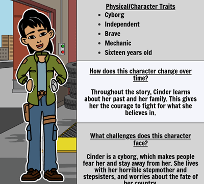 Characters in Cinder av Marissa Meyer