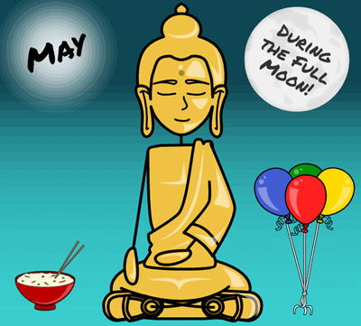 Feiertage im Buddhismus