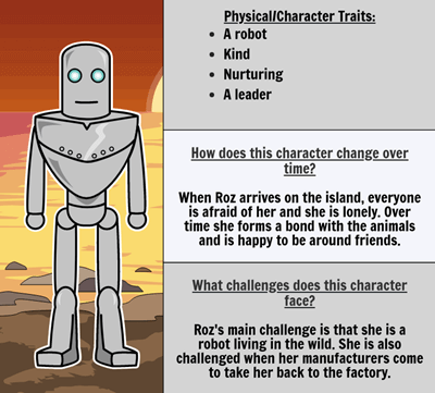 Laukinių Robotų Personažai
