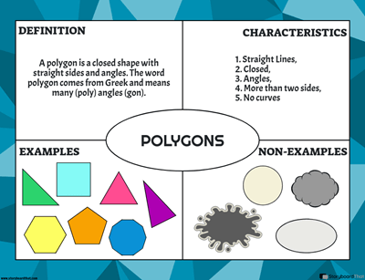 Introducere în Geometrie | Ce Este un Poligon?