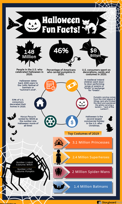 Sjove fakta om Halloween infografik