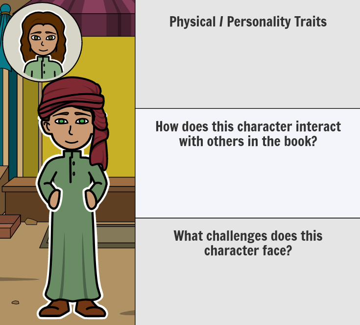 The Breadwinner Characters Free Character Trait Analysis