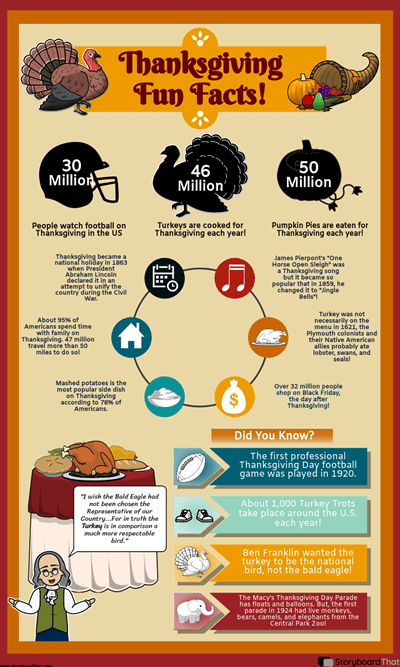 Thanksgiving Sjove Fakta | Thanksgiving Infografik