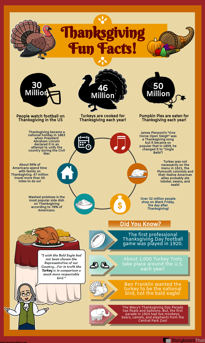 Thanksgiving Fun Facts | Infographic Activity