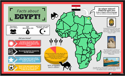 Geography Infographic Poster | World Geography