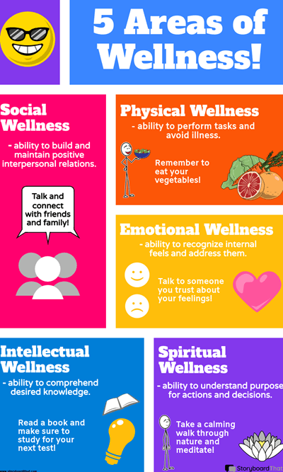Areas of Wellness Infographic Poster