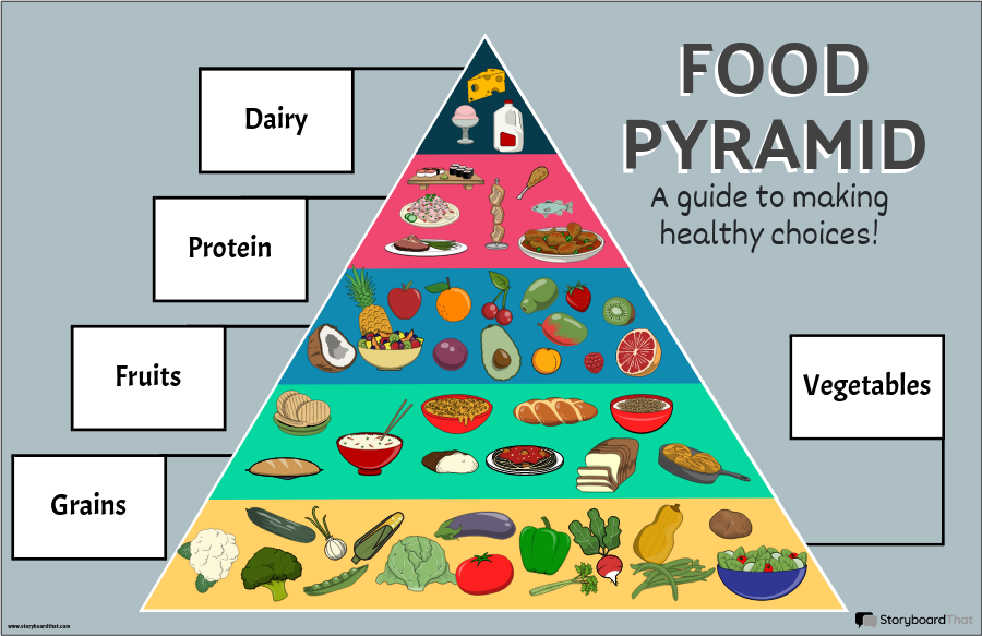 Free: Food pyramid for nutrition Free Vector - nohat.cc