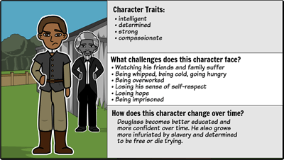 Narrative of the Life of Frederick Douglass - <i>Frederick Douglass</i> Character Map