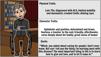 Tuesdays with Morrie by Mitch Albom - Characters