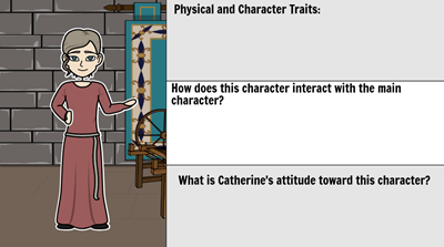 Catherine Called Birdy by Karen Cushman - <i>Catherine, Called Birdy</i> Character Map