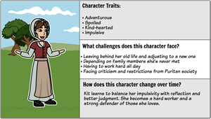 The Witch Of Blackbird Pond Characters Graphic Organizer