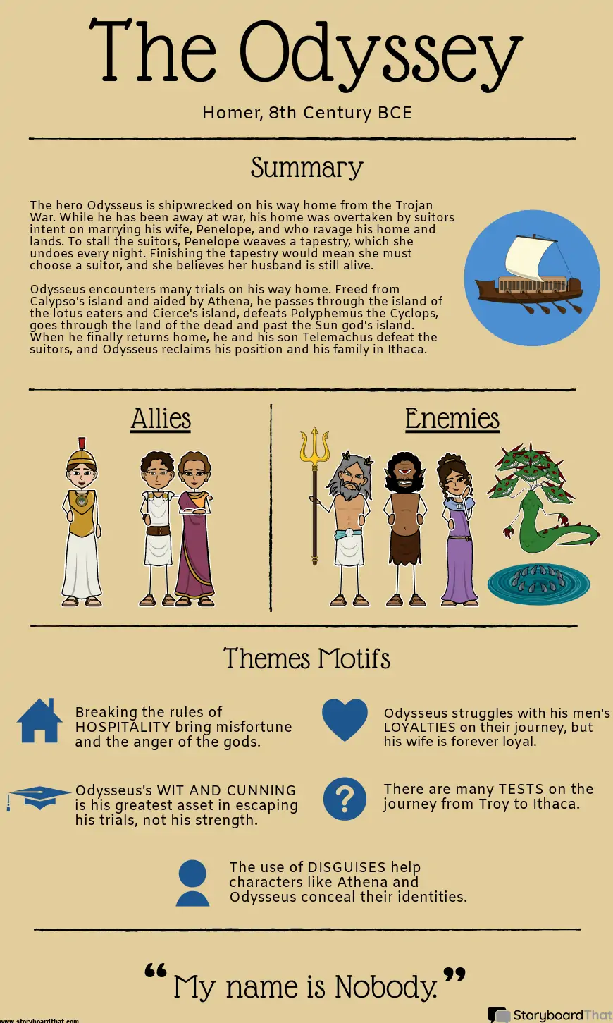 Athena in the Odyssey by Homer, Character Analysis & Role - Video & Lesson  Transcript