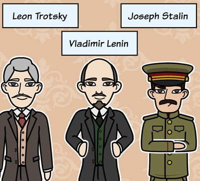 Lenin, Stalin, Trotsky "Cloze" línea de tiempo
