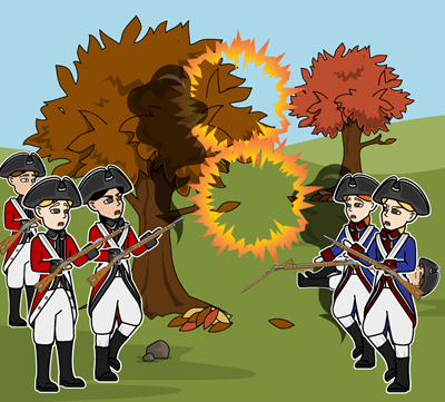 Revolución Americana - La Batalla de Yorktown y el Final de la Guerra