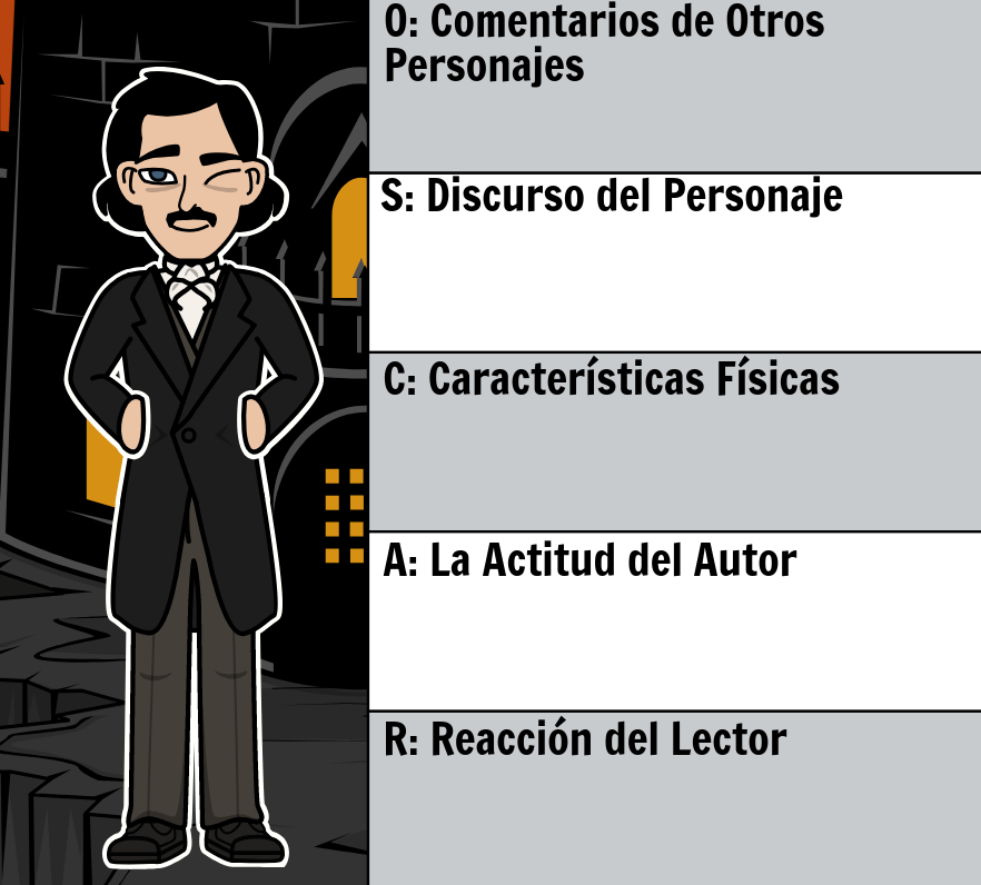 La caída de la casa Usher, actores y personajes: quién es quién en