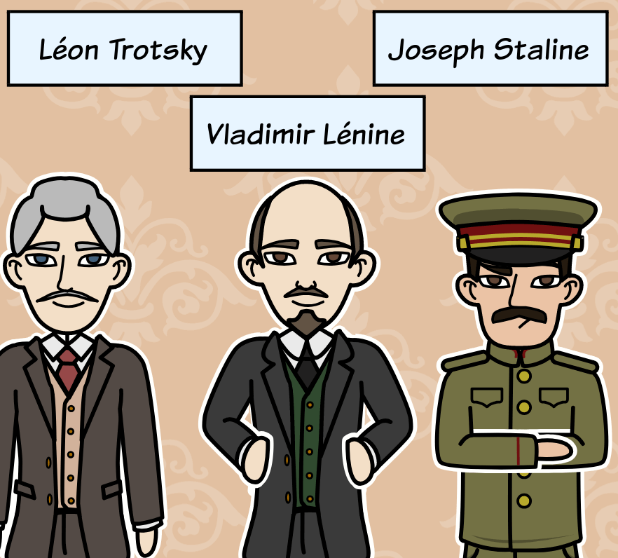Communisme En Russie Chronologie