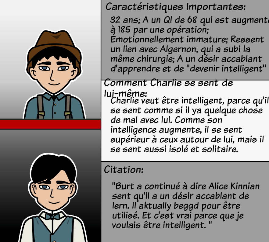 Des Fleurs Pour Algernon Résumé Chapitre Par Chapitre
