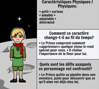 Le Petit Prince par Antoine de Saint-Exupery - <i>Le Petit Prince</i> Carte de Caractère
