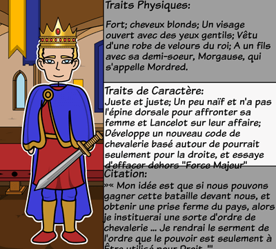 The Once and Future King de TH White - <i>La</i> carte des personnages du <i>roi King</i>