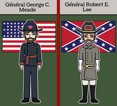 Histoire de la Guerre Civile - Enquête Historique - La Bataille de Gettysburg