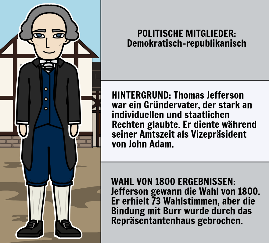 Wer war die Wahl von 1800 Kandidaten?