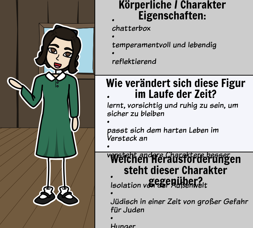 Charakterisierung Von Anne Frank Anne Frank Charaktere | Detaillierte Charakterkarte und Eigenschaften