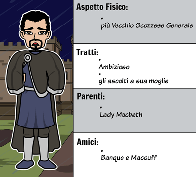 Macbeth di William Shakespeare - Personaggi Principali di Macbeth