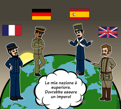 Imperialismo - Motivazioni per L'imperialismo Europeo