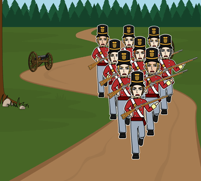 A Guerra de 1812 - Forças e Fraquezas dos Exércitos: Forças Britânicas vs. Americanas