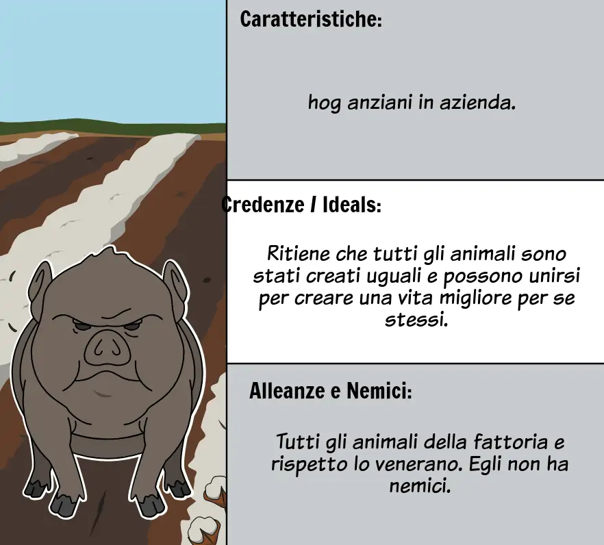 Animal Farm: trama e riassunto