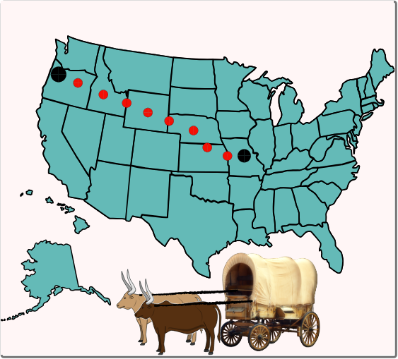 Wyoming State History Timeline Activity | StoryboardThat