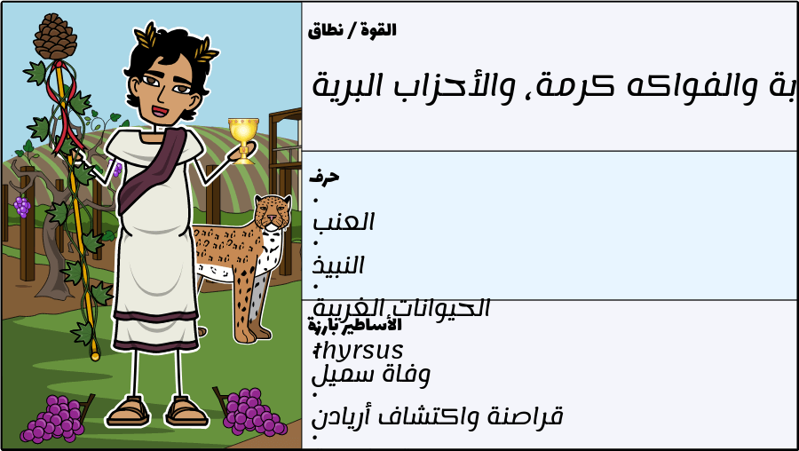 تصور الآلهة اليونانية ورموزها