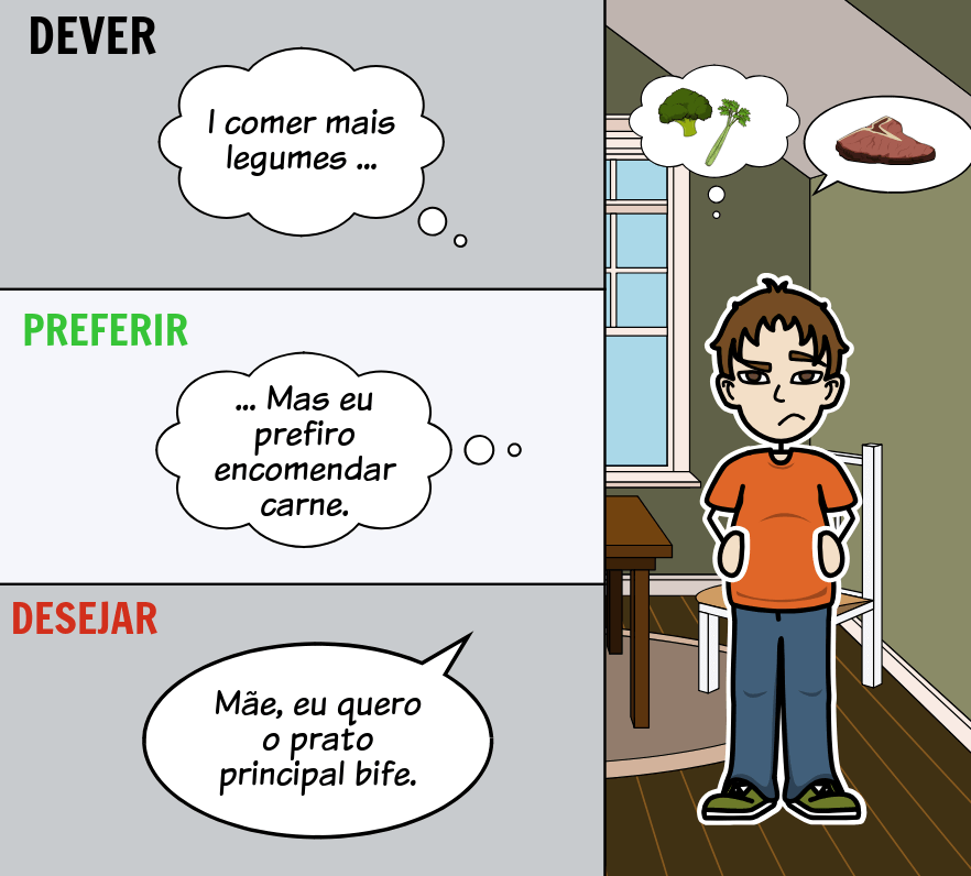 Alimentos e Resturant Vocabulário - Restaurante Expressões em Contexto