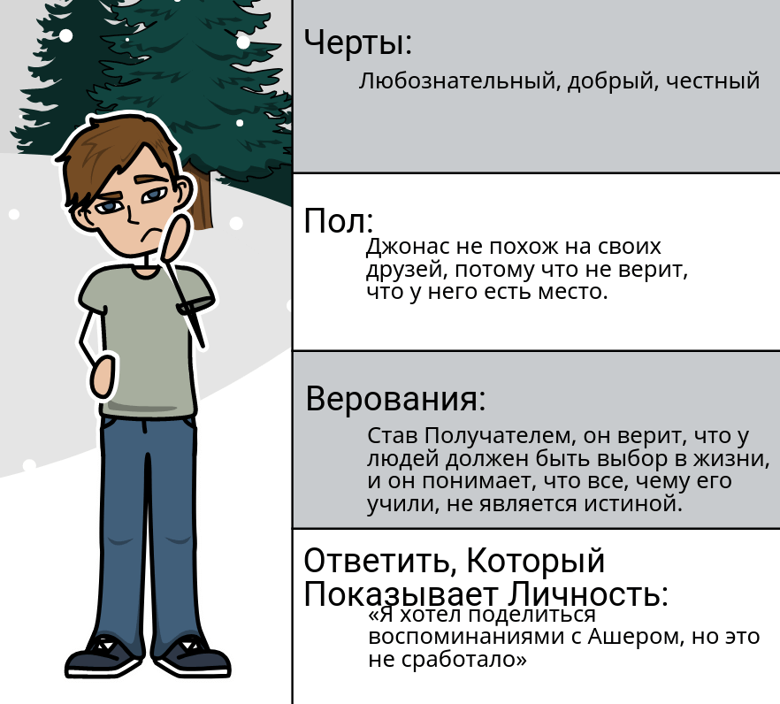 Персонажи Дарителя | Интерактивное Картографирование