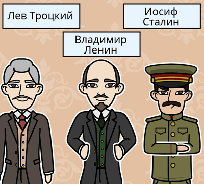 Хронология Ленина, Сталина, Троцкого «Клоуз»