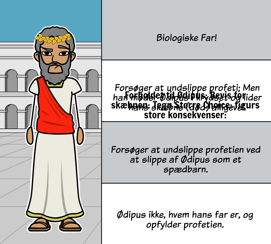 Kortlaegning Af Oedipus Rex Tegn