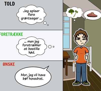Food Vocabulary - Spansk Verbs in Context