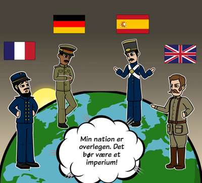 Imperialisme - Motivationer til Europæisk Imperialisme