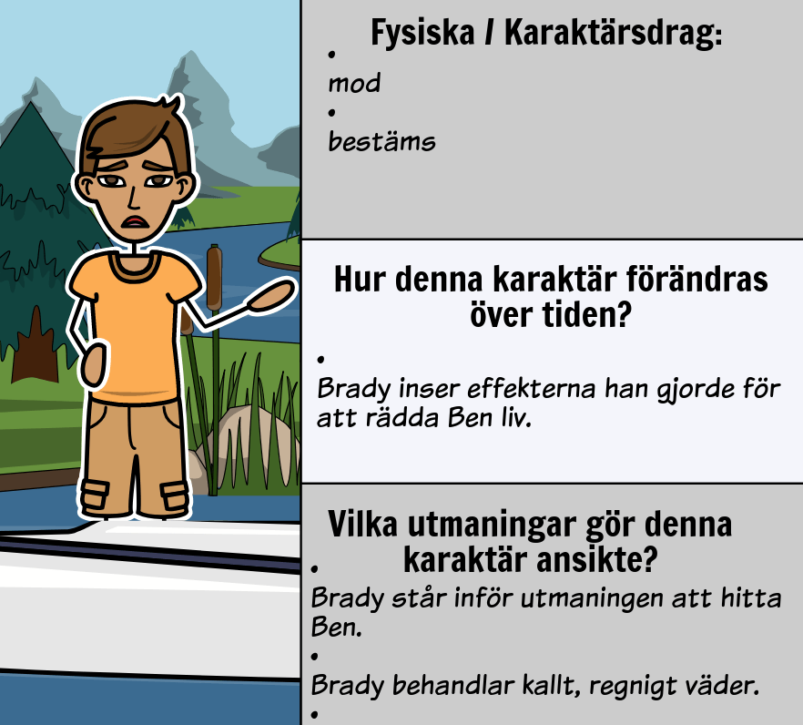 Mapping Red Kayak Characters Vem är vem