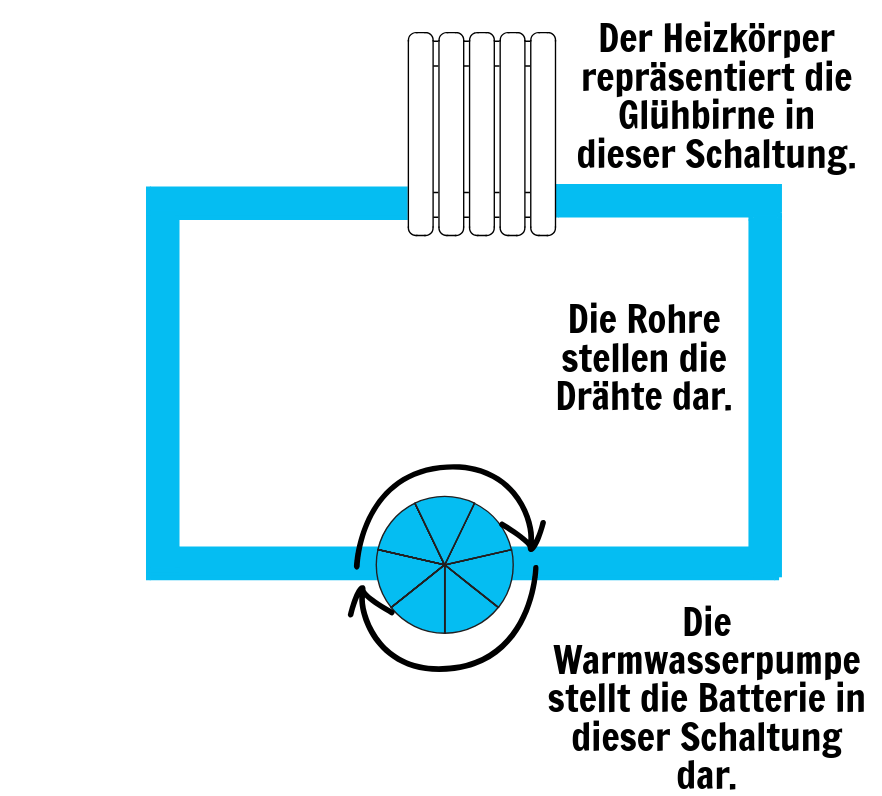 Offener Elektrischer Schaltplan