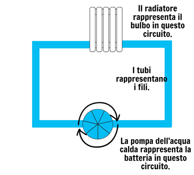 Circuiti Elettrici - Modelli di Circuiti Elettrici