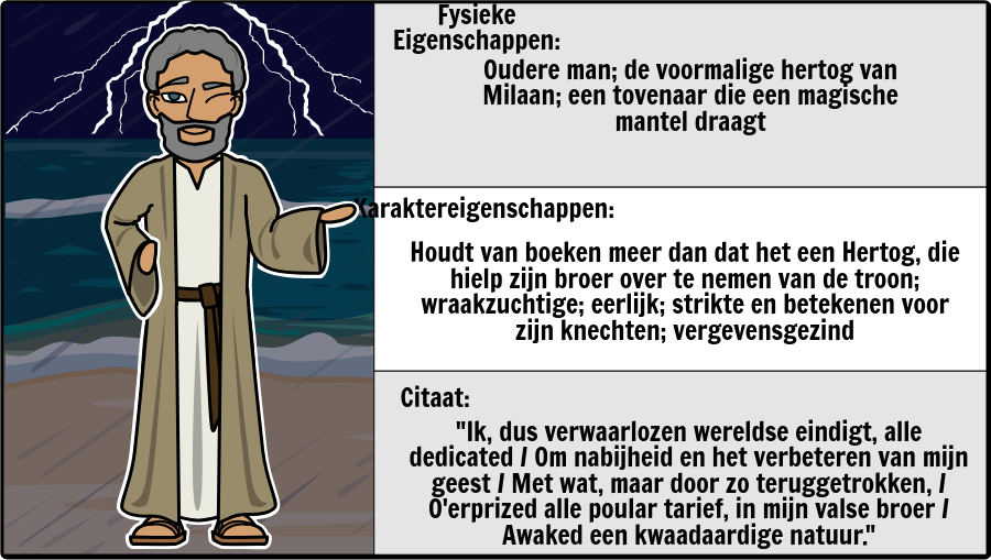 Speciale Tekens Voor The Tempest Storyboard Door nlexamples Speciale Tekens Voor The Tempest Storyboard Door nlexamples