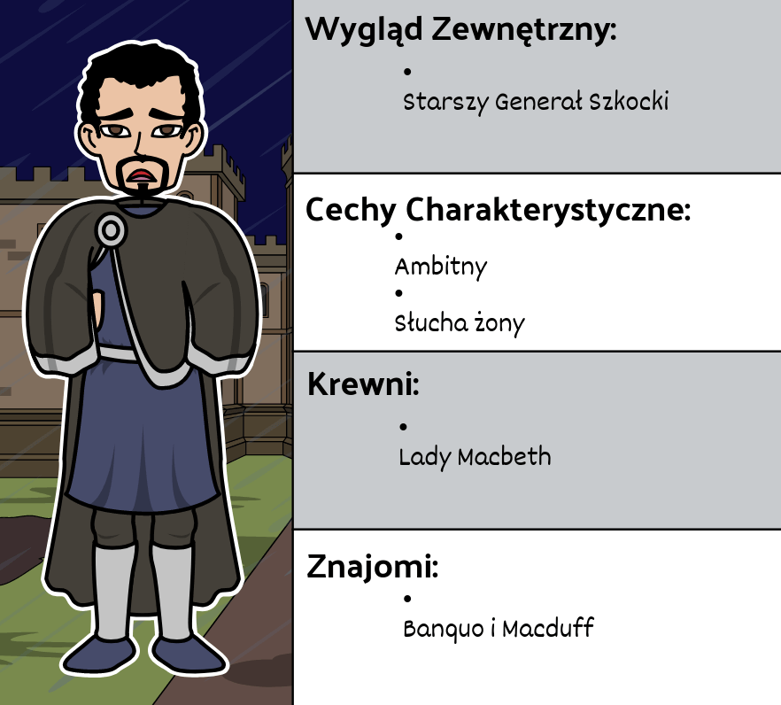 Podsumowanie i Działania Makbet Postacie Makbet Plany Lekcji Makbeta