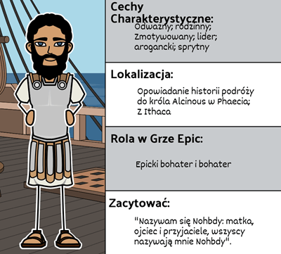 The Odyssey by Homer - Postacie