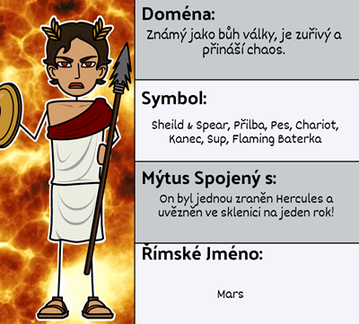 Řecká Mytologie - Řecká Bohové Mapa Znaků