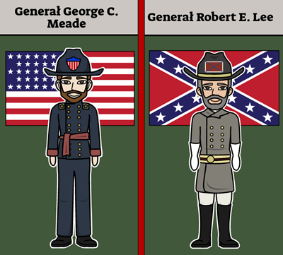 Historia Wojny Domowej - Badania Historyczne - Bitwa pod Gettysburgiem