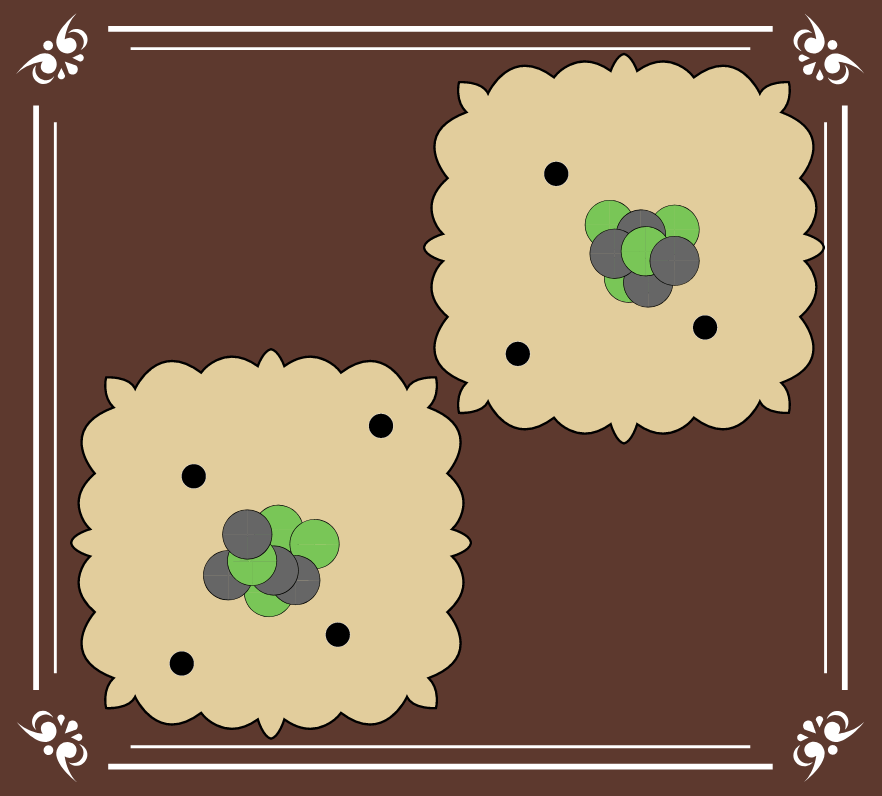 Atom Diyagrami Aktivitesinin Bolumleri