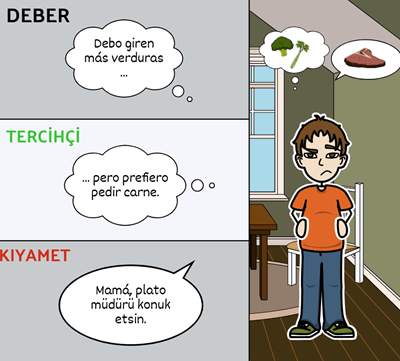 Gıda Sözlüğü - Bağlamında İspanyolca Fiiller